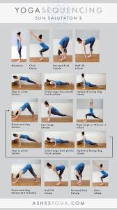 Yoga Sequencing Sun Salutation B Ashtanga Yoga Yoga Teacher Resources Yoga For Flexibility