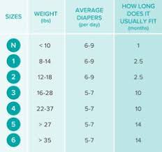 21 Best Diaper Size Chart Images In 2019 New Baby Products