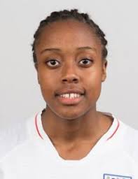 Crystal Palace F.C. (Women) players