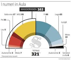 Politica governo draghi • mario draghi • politiche ambientali • sanità • scuola • senato • tasse. Il Governo Conte E La Maggioranza Che Balla Al Senato