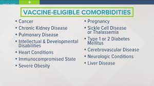 However, shs will charge an administration fee to students, faculty and staff to cover the cost of shs staff administering the vaccine. Nys Covid Vaccine Eligibility To Be Expanded For People With Certain Comorbidities Wgrz Com