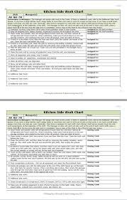 Kitchen Side Work Chart Workplace Wizards Restaurant Management Restaurant Kitchen Restaurant Cleaning
