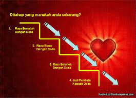 Walau sesibuk mana pun dia, dia tetap mengambil masa untuk membaca kalam allah ini. Kenapa Hati Manusia Tidak Tenang Sentiasa Panas