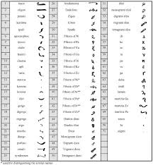 Scroll past the main chart to find the printable. Optical Character Recognition Of The Orthodox Hellenic Byzantine Music Notation Sciencedirect