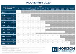 Fca and bills of lading. Incoterms Chart Horizon International Cargo Limited