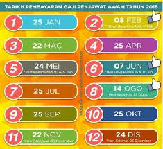 Untuk makluman semua penjawat awam, sistem epenyata gaji dan laporan hanya menyimpan penyata gaji dan penyata pendapatan tahunan penjawat awm persekutuan untuk tempoh berikut sahaja Jadual Gaji 2018 Kakitangan Awam Kerajaan Sws