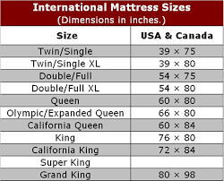 Amazing Of Bed Sizes Queen Mattress Size Chart And Mattress