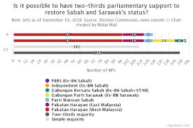 Perutusan tahun baru 2018 presiden parti warisan sabah. Highcharts Cloud
