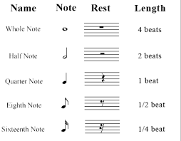 Basic Music Theory 1st Post Notes Rests And Note