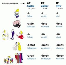 ar er and ir preterite spanish spanish language learning