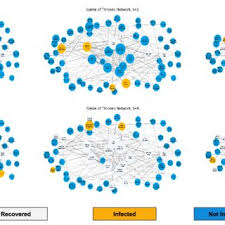 We use cookies on kaggle to deliver our services, analyze web traffic, and improve your experience on the site. Pdf Social Network Analysis From Graph Theory To Applications With Python