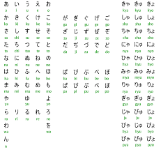 Learning Hiragana It Might Not Be Clothing But It Is Def My Style These Days Am I Right Yeah I M Right Hiragana Hiragana Chart Japanese Language Lessons