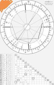 Sensitiviness is the first word in the dictionary of a. What Does It Mean To Have A Sun In Cancer And A Moon In Aquarius It Feels Like A Complete Opposite I Also Have An Aquarius Stellium So Does It Mean That