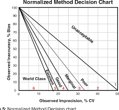 Figure 5 From Six Sigma Metric Analysis For Analytical