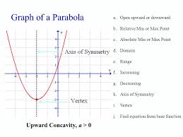 The function reaches the minimum/maximum at x =. 3 3 Analyzing Graphs Of Quadratic Functions Find The Vertex The Axis Of Symmetry And The Maximum Or Minimum Value Of A Quadratic Function Graph Ppt Download