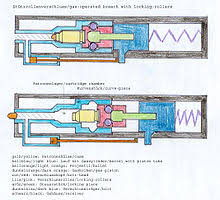 Locked Breech Wikipedia
