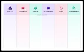 Pest analysis is the process of outlining the external factors that affect the smooth running of a business or an organization. Introduction To Pestle Analysis Lucidity