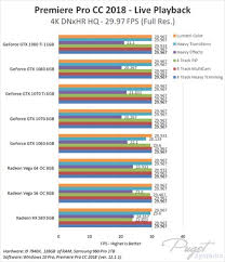 We can't be too far away from another tomb raider game either, rumor has it the game is being developed entirely while traveling on public. Premiere Pro Cc 2018 Nvidia Geforce Vs Amd Radeon Vega