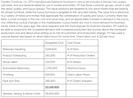 Select same day delivery or drive up for easy contactless purchases. Franklin Furniture Inc Ffi Manufactures Bedroom Chegg Com