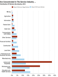 Eight states (alaska, florida, minnesota, montana, new jersey, ohio. Here S Who Earns The Minimum Wage In 3 Graphs Planet Money Npr
