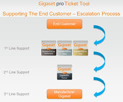 Ticket management tools enhance it team's performance. Confluence Mobile Gigaset