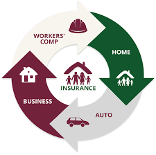 Cheap car insurance liability only, cheap auto insurance near me, cheap auto insurance in georgia, general liability insurance for business, lowest liability insurance near me, cheapest auto insurance near me, cheap liability insurance for small business, basic liability car insurance bank, standard parking spaces after discussion on weekends, from driving. Welcome To Strovis Insurance Home Insurance Near Me Local Insurance Agency
