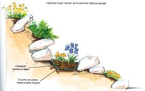 La conception d'un jardin de rocaille est un sujet qui anime tous les admirateurs de la nature. Le Jardin De Rocailles Les Carnets De Georges Delbard
