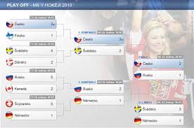 Května 2019 v bratislavě a v košicích. Program 74 Mistrovstvi Sveta V Lednim Hokeji Hokej Lidovky Cz
