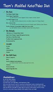 Repin Like Comment Modified Keto Paleo Diet Modified Paleo Diet Keto Paleo Diet Paleo Diet
