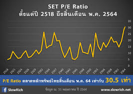 Check spelling or type a new query. à¸« à¸™à¹„à¸—à¸¢à¹à¸žà¸‡à¹€à¸ à¸™à¹„à¸›à¸«à¸£ à¸­à¸¢ à¸‡ à¹€à¸¡ à¸­ Set à¸¡ Pe 30 à¹€à¸— à¸² Slowrich