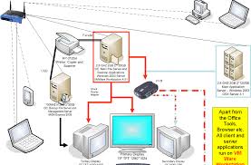 Find content updated daily for wiring a home network. How To Be Beautiful Wired Home Network Diagram