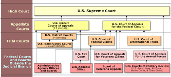 Introduction Locating Federal Washington Case Law Materials Court System State Court Court Of Appeals