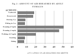 Research Note 94 11 How Much Air Do We Breathe