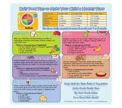 Myplate Daily Food Plan Card