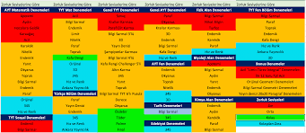 Tyt 12'li matematik deneme video çözümleri yayında! Deneme Onerileri Berkay Hoca