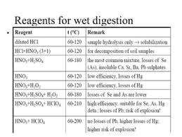 Food Analysis (473 Phg). - Ppt Video Online Download