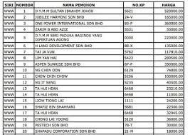 Berikut ini akan kami sajikan beberapa rekomendasi tempat percutian menarik di kelantan yang menyenangkan untuk anda nikmati bersama keluarga. Http Kelabarjunadunpaloh Blogspot Com 2012 06 Siapa Yang Memiliki No Plat Www 1 20 Html