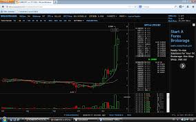 bitcoinwisdom live bitcoin litecoin charts