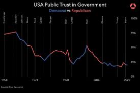 Image result for Black 1990 US Government