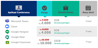 Selain lewat aplikasi, cara mudah memaketkan pulsa smartfren adalah lewat kode dial. Cara Aktifkan Kuota Belajar Xl Tri Telkomsel Dan Im3 2020 Tirto Id