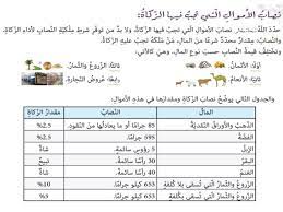 خذ من أموالهم صدقة تطهرهم وتزكيهم. Ø­Ù„ Ø¯Ø±Ø³ Ø§Ù„Ø²ÙƒØ§Ø© ÙÙŠ Ø§Ù„Ø¥Ø³Ù„Ø§Ù… ØªØ±Ø¨ÙŠØ© Ø¥Ø³Ù„Ø§Ù…ÙŠØ© ØµÙ ØªØ§Ø³Ø¹ ÙØµÙ„ Ø£ÙˆÙ„ Ù…Ø¯Ø±Ø³ØªÙŠ Ø§Ù„Ø§Ù…Ø§Ø±ØªÙŠØ©