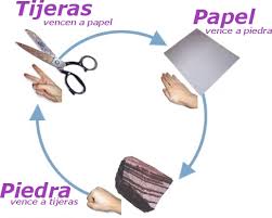 Conjugate organizar in every spanish verb tense including preterite, imperfect, future, conditional, and subjunctive. Piedra Papel O Tijera Wikipedia La Enciclopedia Libre