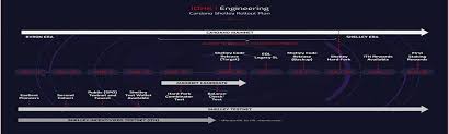 According to the firm, cardano should hit $5 by the end of 2021 and $20 by the end of 2022. Cardano Will Become The Fifth Largest Crypto In 2021 Analyst