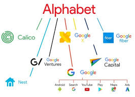 Google Stock Forecast 2020 Google Alphabet Buy