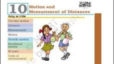 Keywords & Exercises Science Class 6 Chapter-10 (Motion and ...