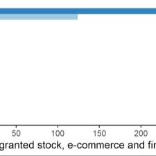 Panduan lomba sydney ai 3 digit. Pdf Artificial Intelligence Impact On Total Factor Productivity E Commerce Fintech