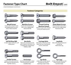 Pin By Patrick Torres On Hardware Charts In 2019 Tools