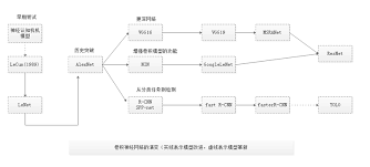 Unconstrained face detection dataset (ufdd) includes 6,424 images with 10,895 annotations. æ·±åº¦å­¦ä¹ 