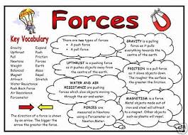 Science Display Resource Forces Fact Mat Science Display Science Notes Gcse Science