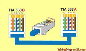 The wire connected to the pin on the outside of the left connector (pin 1) must be the same color as the pin on the outside of the right connector (pin 8). Crossover Cable Color Code Wiring Diagram House Electrical Wiring Diagram Ethernet Wiring Coding Electrical Wiring Diagram